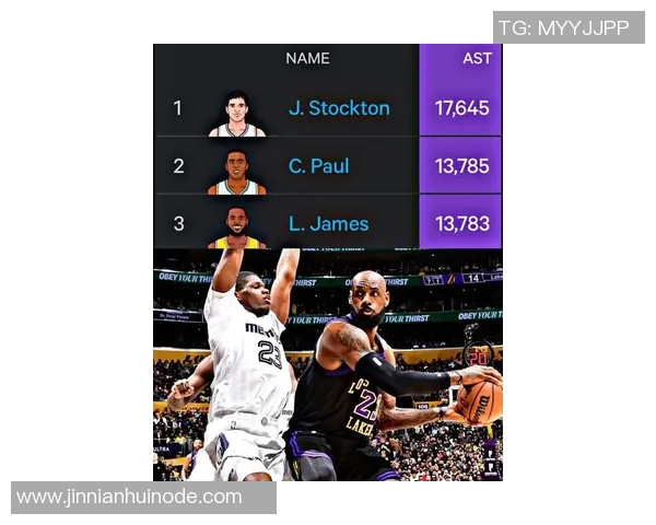 詹姆斯生涯总助攻数达13744次距离超越保罗仅差42次